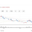 주성에너지서비스 티스토리