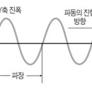 우주와 물질의 생성원리, 그리고 물리학의 세계 이미지