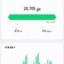 에버랑스 | 엄마랑 일주일 스페인 바르셀로나 여행 2 ღ