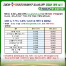 포스트시즌 입장권 예매 실시 이미지