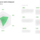 어피니티코리아 | 프로젝트 완성까지 D-2 _스나이퍼팩토리 UX/UI 인턴형 프로그램 8기