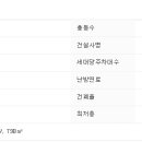 장림경동메르빌아파트 이미지