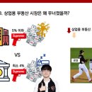 재흥시장 | 03.19 - 일본 기업 밸류업 프로그램, 미국 상업용 부동산 위기 (자본시장연구원 보고서)