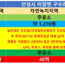 남안성IC주유소 이미지
