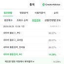 씨에프원
