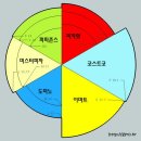 하도파파 네이버블로그