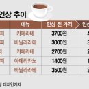 가성비커피