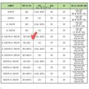 [분양권투자반 20.5.1~3.(금~일)] 오픈채팅방 정리 이미지