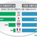 신토불이밥상 이미지