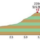 저금어지길 이미지