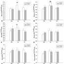 A's휘트니스여성헬스 이미지