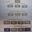 [그리스 로마 신화] 신과 영웅의 大 서사시 | 유럽을 알아야 세상이 보인다