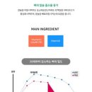 (주)더뉴트라 이미지