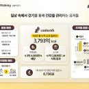 삼천리활성탄소(주) | 넛지헬스케어, 국민 건강생활 리포트 발표! 2025 건강 관리 키워드는 'W.A.L.K.S'