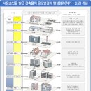 문화아주건축사사무소 네이버블로그