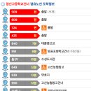 이엠엘학원 이미지