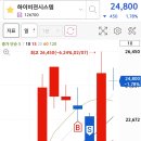 [2월1주차] 뇌동매매 손실 언제 메꾸나