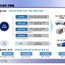 천보로 티스토리