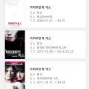 정일우 박정복 퀴어 연극 &lt;거미여인의 키스&gt; 표범여인 관점 리뷰, 실물 후기