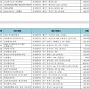 대전국제결혼 이미지