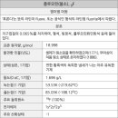 플루오린 이미지