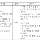 (12월 03일 마감) (주)일화 - 건기식영업팀 경력 채용 이미지