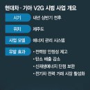 현대자동차건물 이미지