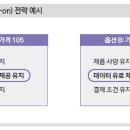 가격 올리고도 고객 유지하는 4가지 전략 이미지