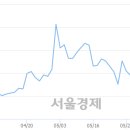 (유)우성 이미지