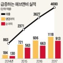매료 이미지