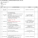 수성효성 해링턴플레이스 입준위 회의록 5차 (2019.11.24.) 이미지