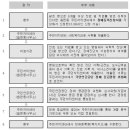 승일통상