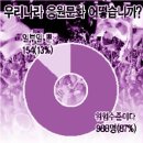 세상문화