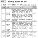 전기용품/조명장치 소매업 Daum카페