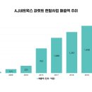 로지스올렌탈