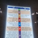 조원동 연세류내과 후기