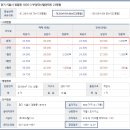 시화모아아파트 이미지