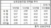 상호금융 건전성·리스크 관리 강화…감시·검사인력 확충 이미지