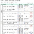 성남종합운동장 이미지