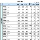 삼호제이씨