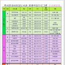책사랑내서마을도서관 이미지