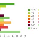 이누야샤 어나더 캐릭터 셀렉율 이미지