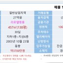 오산리모델링과어플로운영시대박모텔매매 이미지