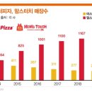주식회사 미스터피자 이미지