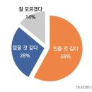 현재 시무하는 교회, 30년 후에도 존속?" 목회자들에게 묻자... 이미지