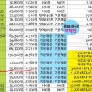 거북이텔레콤 이미지
