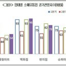 신호유통 이미지