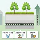 초록숲산업