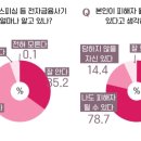 누구나피싱