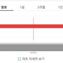셀라통신 이미지